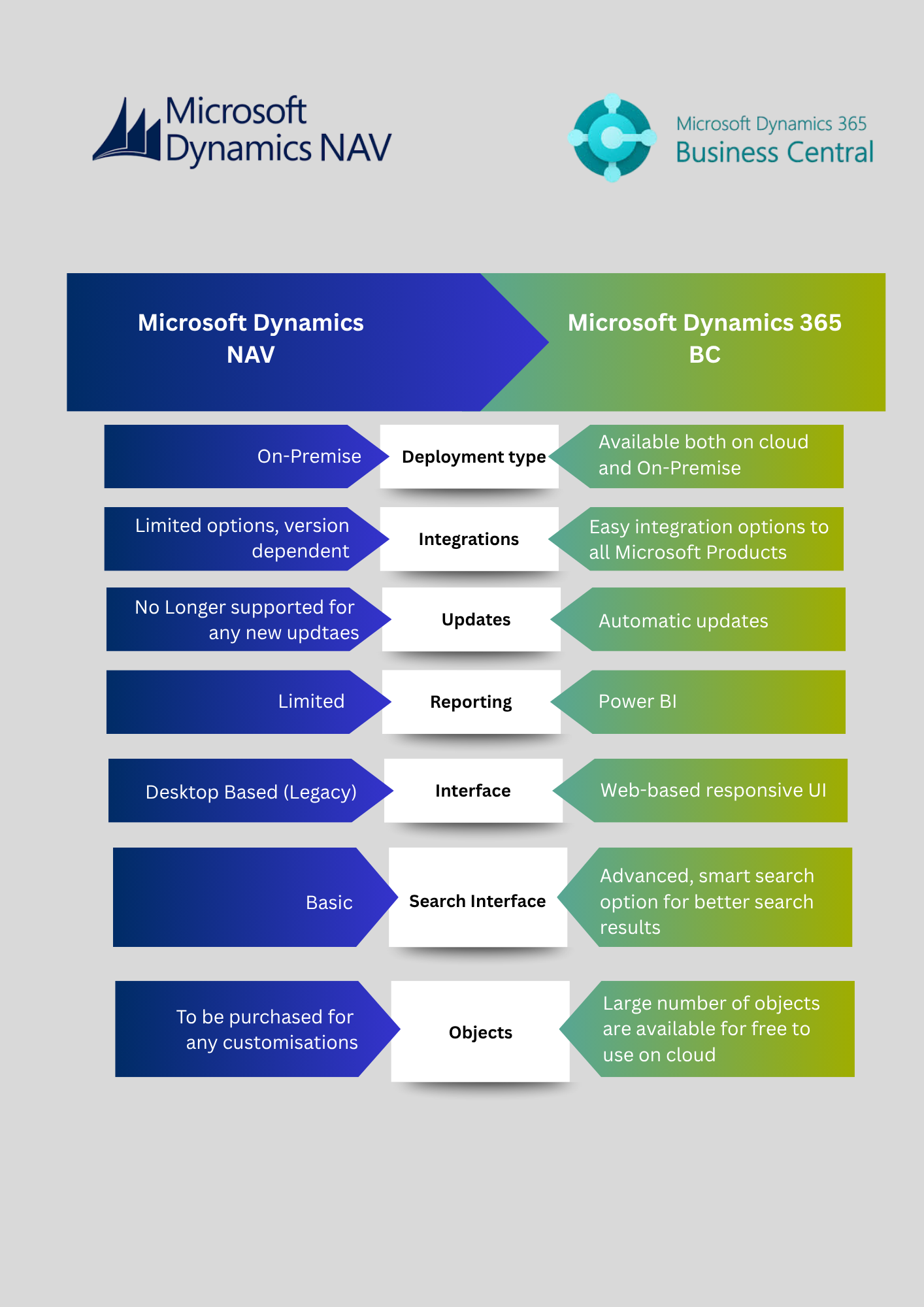 Responsive image